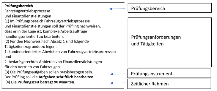 Pruefungsbestimmungen Automobilkaufleute