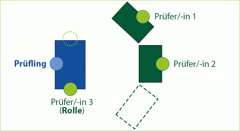 Skizze einer Tischanordnung für eine Simulation